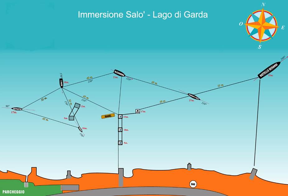 Palestra sub lago di Garda