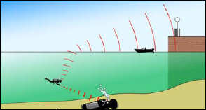 Comunicazione tra sub