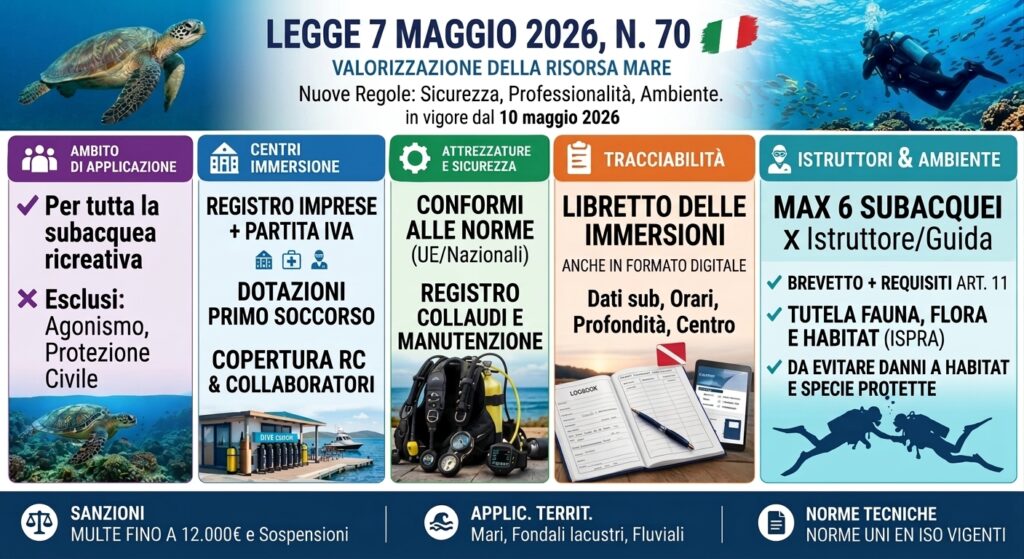 Legge 7 maggio 2026, n.70